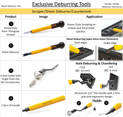 Sada pro odstraňování otřepů Eco Gratex (86100)